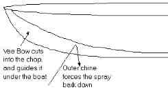 folding Porta-Bote hull